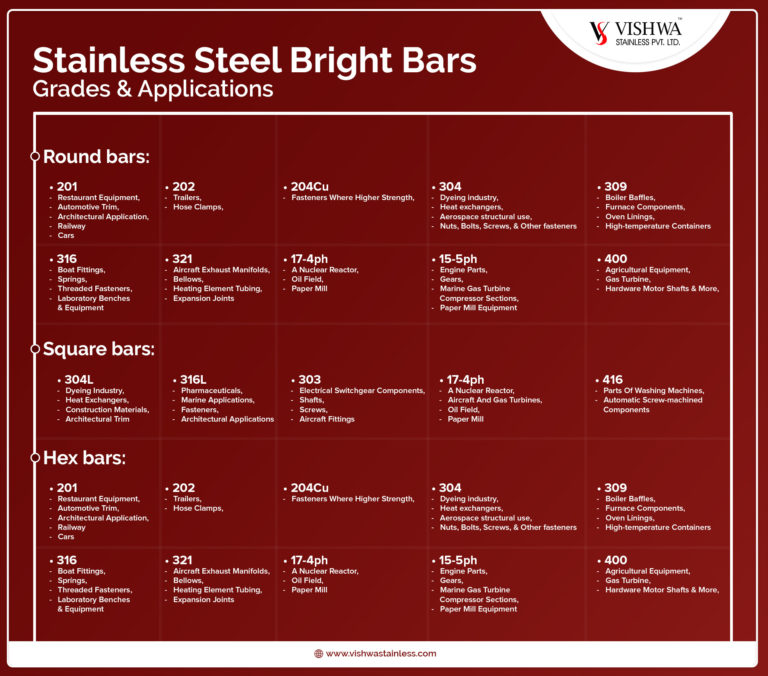 Stainless Steel Bright Bars Grades & Applications INFOGRAPHIC