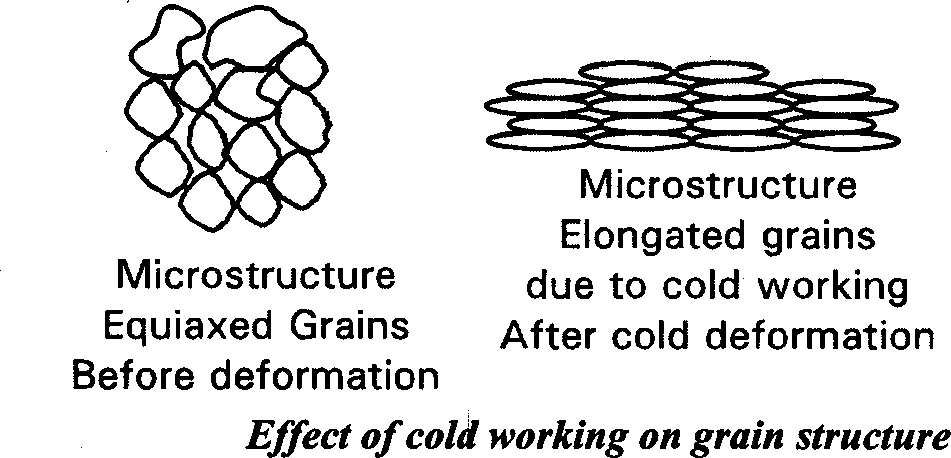 effect-of-cold-working-on-grain-structure